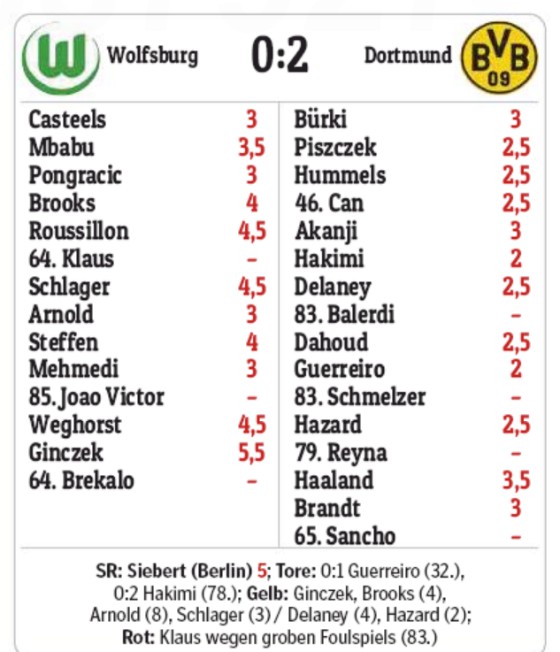 Wolfsburg 0-2 BVB Player Ratings Hamburger Morgenpost