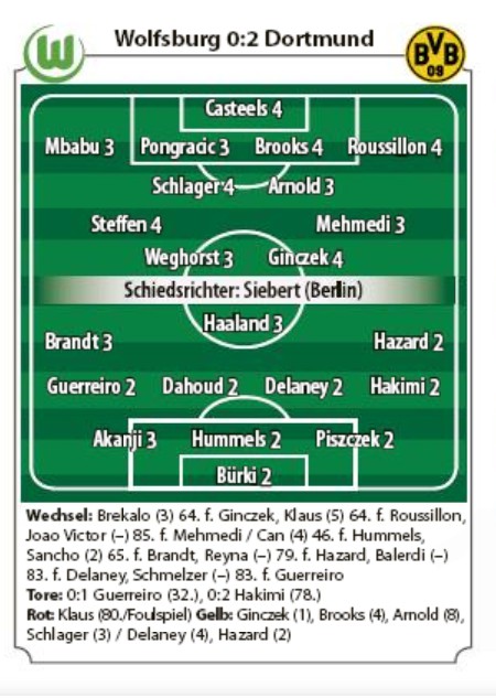 Wolfsburg vs Dortmund Player Ratings 2020 Abendzeitung Munchen