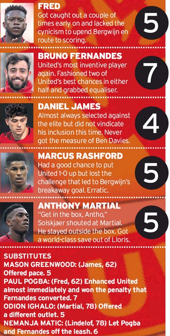 MUFC player ratings vs Tottenham 2020