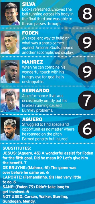 Manchester City player ratings vs Burnley 2020 MEN