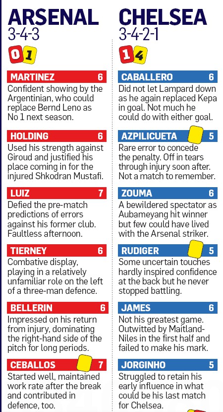 Arsenal 2-1 Chelsea FA Cup Final Player Ratings