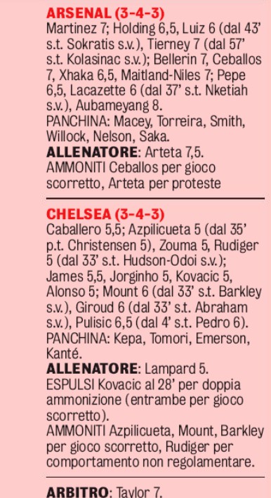 Arsenal Chelsea Player Ratings Gazzetta dello Sport 2020