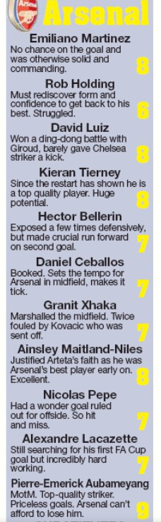 Arsenal Player Ratings v Chelsea FA Cup Final Daily Star 2020