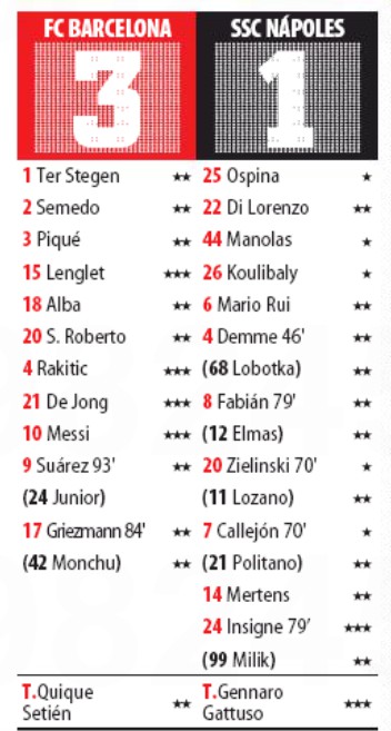 Barca Naples Player Ratings Mundo Deportivo Second Leg 2020