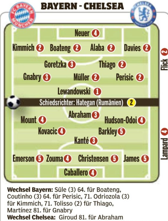 Bild Player Ratings Bayern Munich 4-1 Chelsea Second Leg 2020