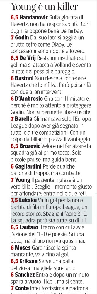 Corriere della Sera Inter player ratings vs Leverkusen 2020