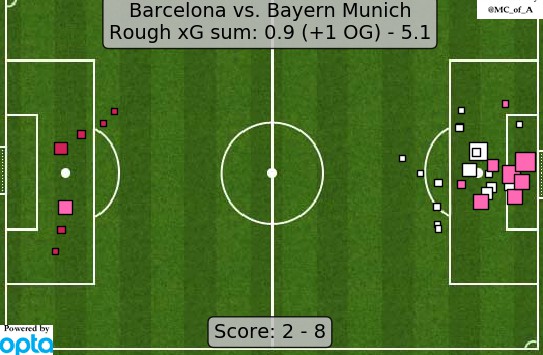 Expected Goals Barca Bayern 2020 CL