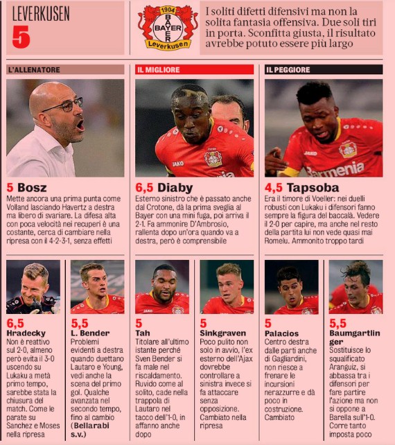 Gazzetta Inter Leverkusen 2020