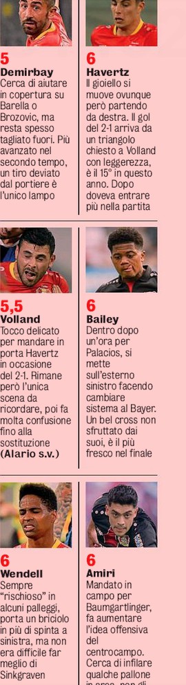 Gazzetta ratings Inter Leverkusen 2020