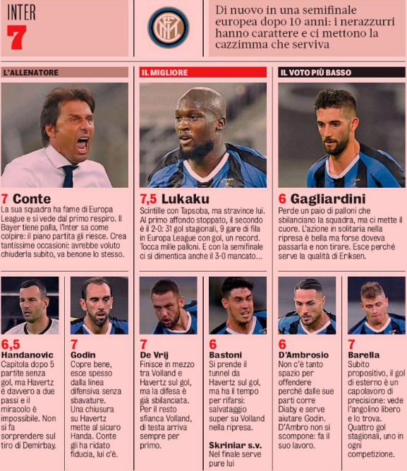 Inter Milan Player Ratings vs Bayer Leverkusen 2020