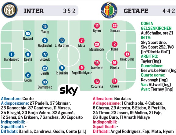 Inter vs Getafe Predicted Lineup Corriere dello Sport 2020