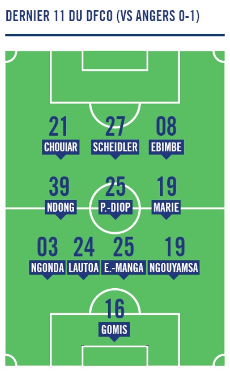 Last Dijon Lineup vs Angers 2020