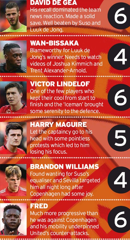 MU Player ratings vs Sevilla 2020 Manchester Evening News Europa