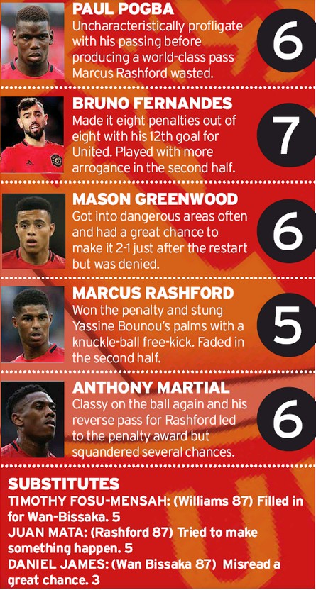 MUFC player ratings vs Sevilla MEN 2020