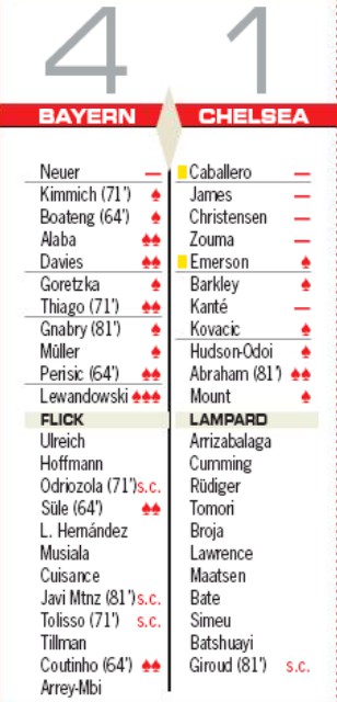 Player Ratings Bayern Munich 4-1 Chelsea AS