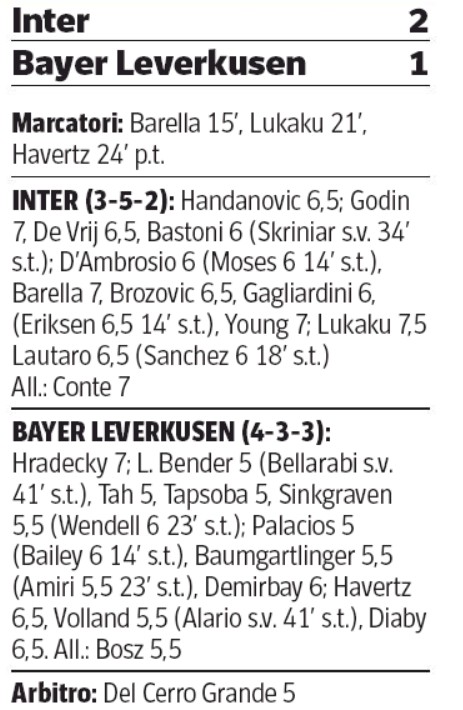 Player Ratings Inter Milan Bayer Leverkusen 2020 Corriere della Sera