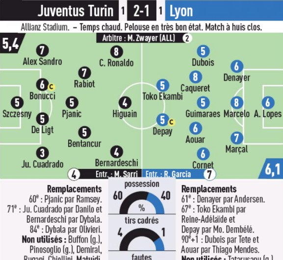 Player Ratings Juve Lyon Second Leg L'Equipe