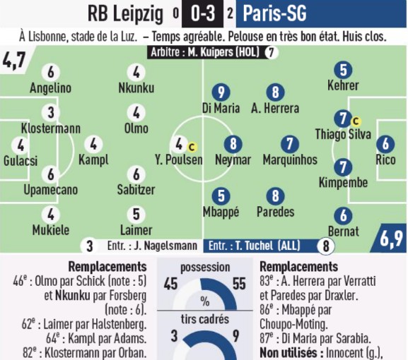 Player Ratings Leipzig vs PSG L'Equipe Champions League