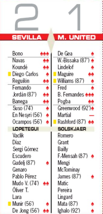 Player Ratings Sevilla Man Utd Sport Newspaper Europa League 2020