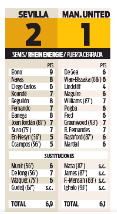 Player Ratings Sevilla Manchester United Sport Newspaper EL 2020