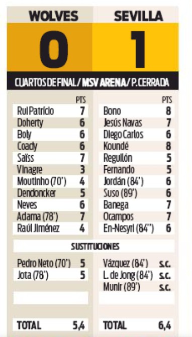 Player Ratings Wolves Sevilla Europa League Sport Newspaper