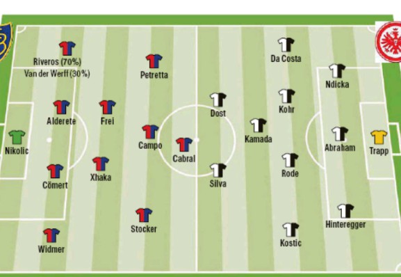 Predicted Lineup Basel Eintracht Frankfurt Europa League 2020