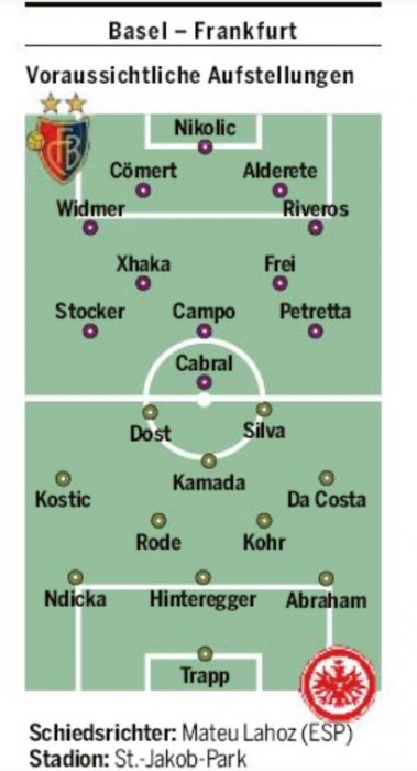 Predicted Lineups Basel Vs Eintracht Frankfurt Europa League 2020 ...