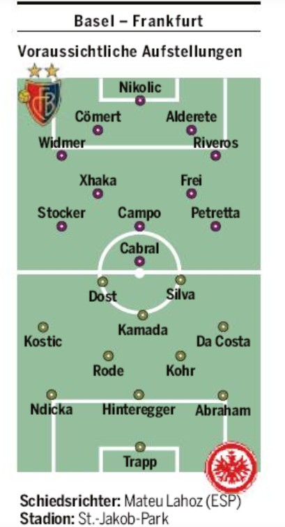 Predicted Lineup Basel Frankfurt 2020