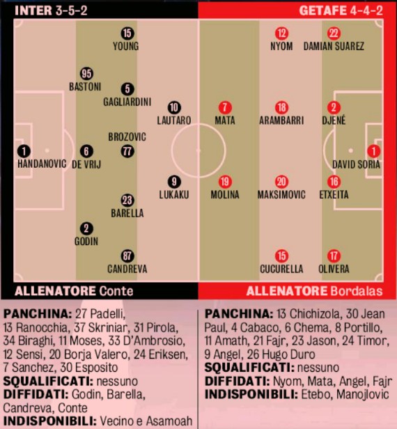 Predicted Lineup Inter Getafe Europa League GDS