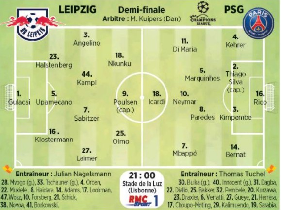 Predicted Lineups RB Leipzig vs PSG 2020 | Newspapers give their ...