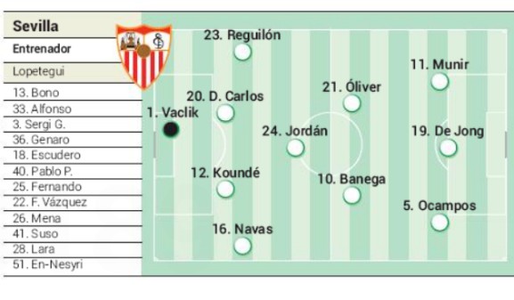 Sevilla predicted starting XI v Roma 2020 Europa League