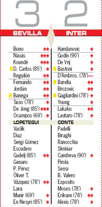 Sevilla vs Inter Milan Player Ratings AS Newspaper