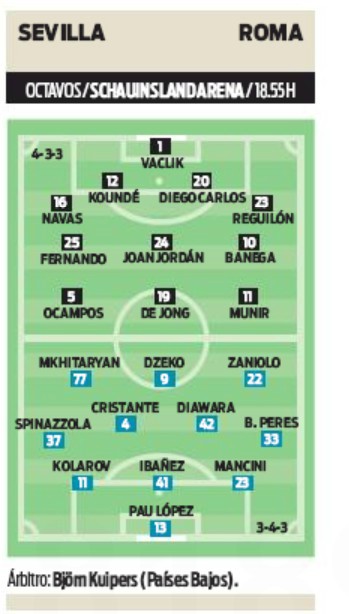 Seville Roma Predicted Lineup Sport Paper