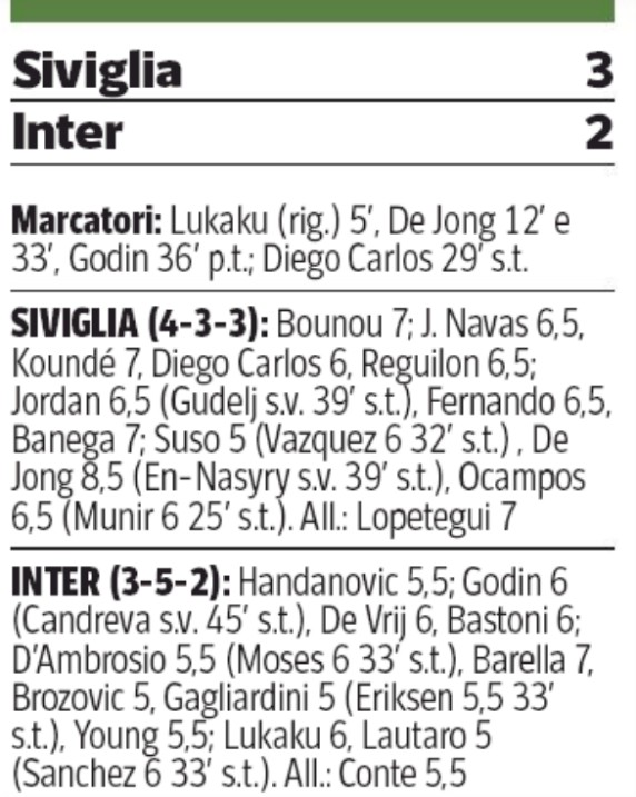 Siviglia Inter Player Ratings CdS