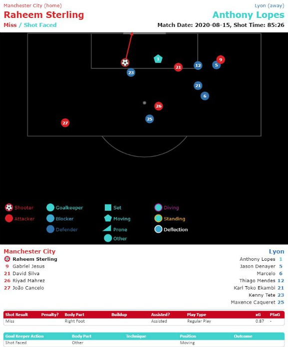 Sterling miss Lyon xG