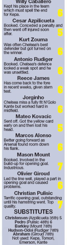 chelsea player ratings vs arsenal fa cup final 2020 mirror