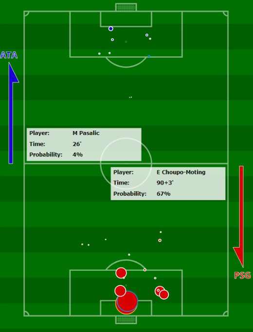 xG Atalanta Paris SG Champions League 2020