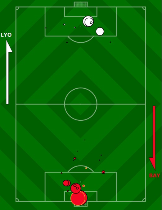 xG Bayern Lyon Champions League 2020 Semi final