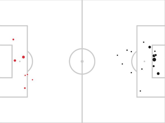 xG LFC AFC