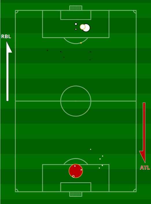 xG Leipzig Atletico Madrid Champions League