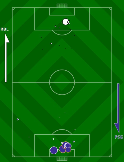 xG Paris SG Leipzig Champions League 2020 Stats