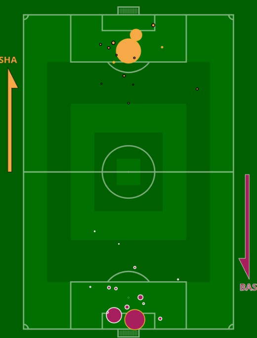 xG Shakhtar Basel 2020 1