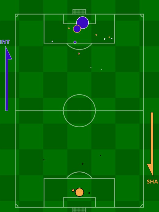 xg Inter Shakhtar Europa League Semi Final 2020