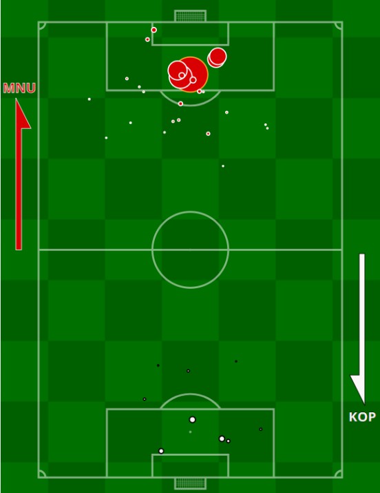 xg Manchester United Copenhagen Europa League 2020