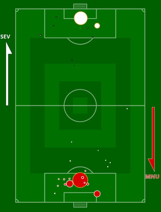 xg Sevilla Manchester United 2020 Europa League