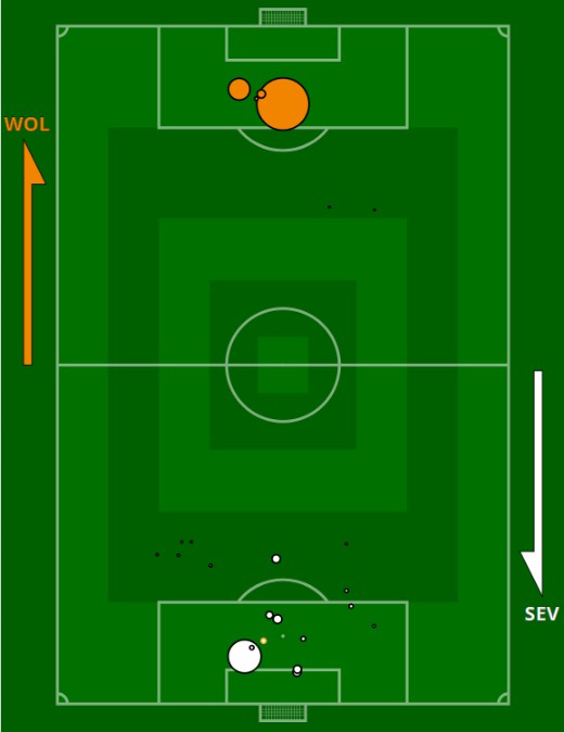 xg Wolves Sevilla Europa League 1