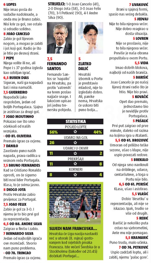 24 sata Croatian newspaper player ratings Portugal Croacia