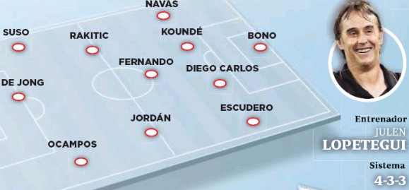 ABC Sevilla Predicted Lineup vs FC Bayern 2020