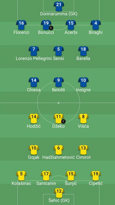 Actual Lineups Italy BIH