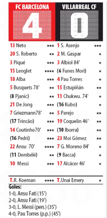 Barca 4-0 Villarreal Player Ratings Mundo Deportivo 2020